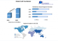 Crafted Tea Market is expected to hit USD 458.91 Mn by 2029, Present Scenario and Detailed Insights