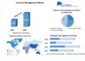 Currency Management Market is expected to grow at a CAGR of 17.8% during the forecast period