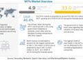 WTTx Market Size is projected to grow around worth US$ 33.0 billion by 2027