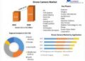 Drone Camera Market expected to reach USD 65.99 billion by 2029 at a CAGR of 29.5 percent