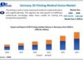 Germany 3D Printing Medical Devices Market is expected to reach USD 310.4 Million by 2030 at a CAGR of 13.9 percent