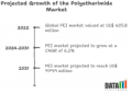 Stay ahead in the Polyetherimide (PEI) Market with our in-depth research!