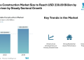 Australia Construction Market Size to Reach USD 230.89 Billion by 2030, Driven by Steady Sectoral Growth