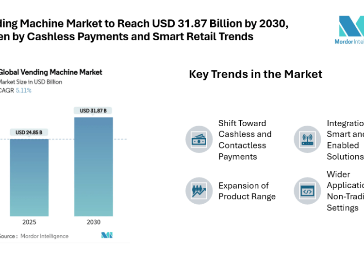 Vending Machine Market to Reach USD 31.87 Billion by 2030, Driven by Cashless Payments and Smart Retail Trends