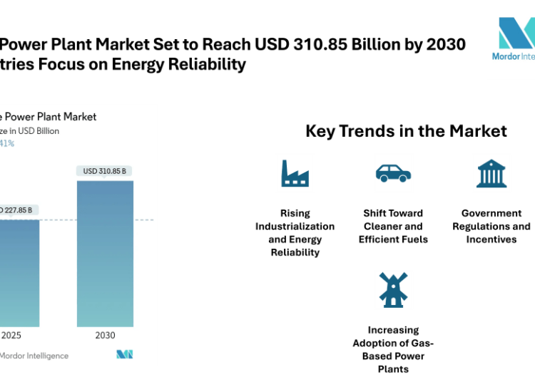 Captive Power Plant Market Projected at USD 310.85 Billion by 2030 with Steady 6.41% CAGR Growth
