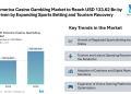 North America Casino Gambling Market to Reach USD 133.62 Billion by 2030 Driven by Expanding Sports Betting and Tourism Recovery