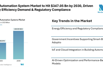 Building Automation System Market to Hit $347.05 Bn by 2030, Driven by Energy Efficiency Demand & Regulatory Compliance