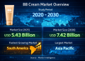BB Cream Market Size to Reach USD 7.42 Billion by 2030, Driven by Multifunctional Beauty Products and Growing Consumer Focus on Sun Protection 