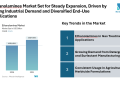 Ethanolamines Market Set for Steady Expansion at CAGR of 4.16 | Dow, SABIC, BASF, Huntsman Corporation, INEOS