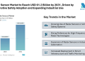 Radar Sensor Market to Reach USD 61.2 Billion by 2031, Driven by Automotive Safety Adoption and Expanding Industrial Use