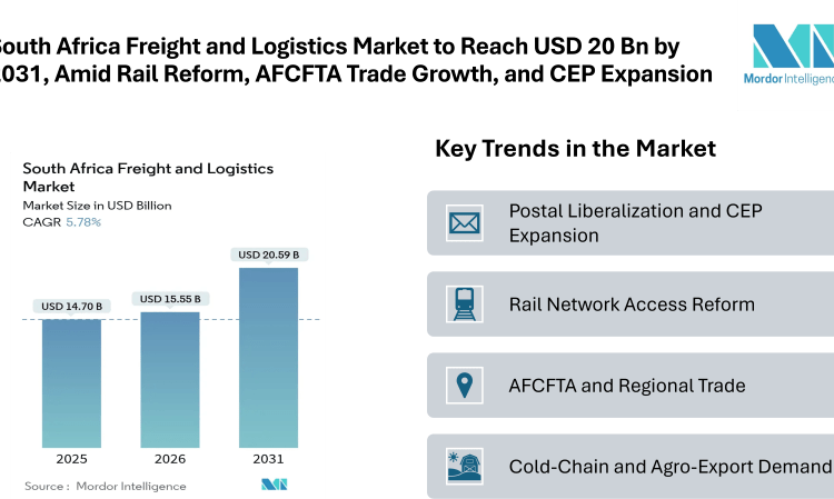 South Africa Freight and Logistics Market to Reach USD 20.59 Billion by 2031, Amid Rail Reform, AFCFTA Trade Growth, and CEP Expansion