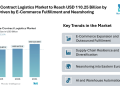 Europe Contract Logistics Market to Reach USD 110.25 Billion by 2031, Driven by E-Commerce Fulfillment and Nearshoring