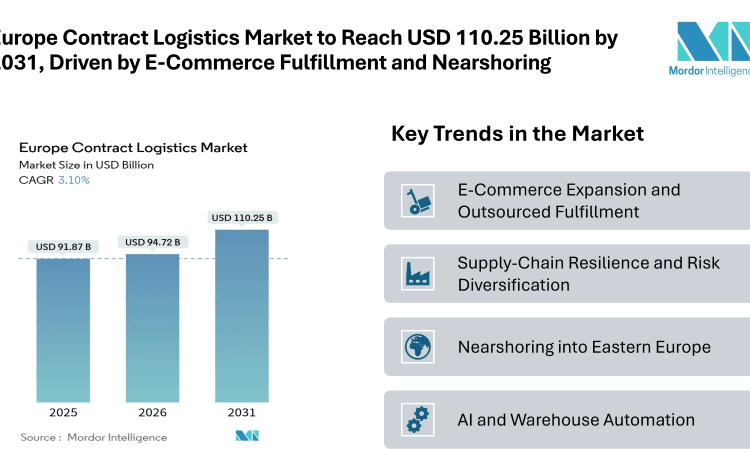Europe Contract Logistics Market to Reach USD 110.25 Billion by 2031, Driven by E-Commerce Fulfillment and Nearshoring