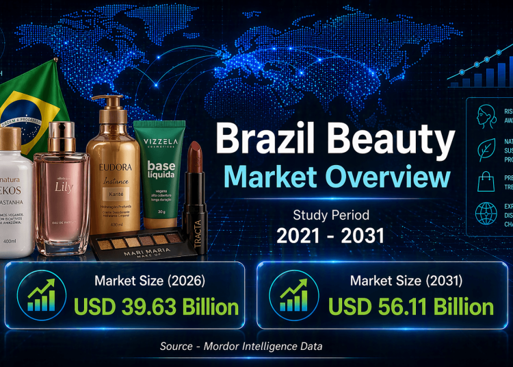 Brazil Beauty Market Size to Hit USD 56.11 Billion by 2031, Growing at 7.2% CAGR – Mordor Intelligence