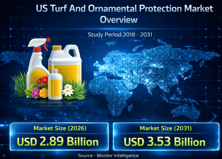 US Turf and Ornamental Protection Market To Reach USD 3.53 Billion Valuation with 4.05% CAGR Growth