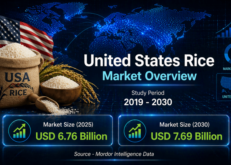 United States Rice Market Size to USD 7.69 Billion by 2030 at 2.6% CAGR – Says, Mordor Intelligence