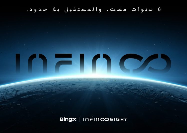 ثمانية أعوام من الإنجازات، ومستقبل لا نهاية له: BingX تُطلق جائزة بقيمة 10 ملايين دولار واحتفالات عالمية