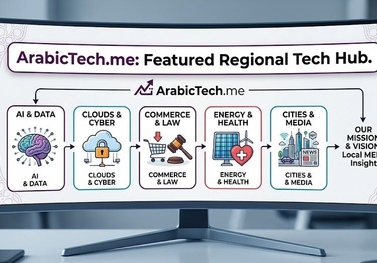 ArabicTech.me: The Pulse of the MENA Digital Ecosystem